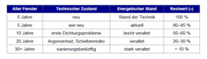 fensterwertverlust (1)