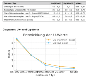 vistasysteme_fenster_glas_wertverlust (1)